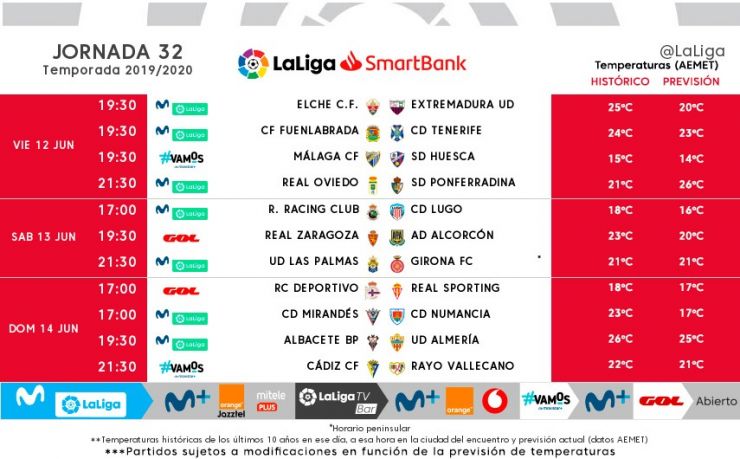 La Deportiva ya conoce los horarios de las jornadas 32 y 33 de LaLiga SmartBank 2019/20 2