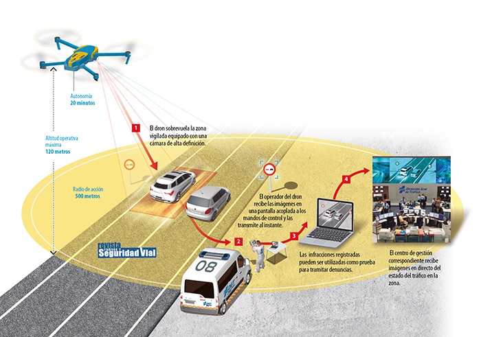 Tráfico distribuye los 39 drones que vigilarán las carreteras de todo el país 2