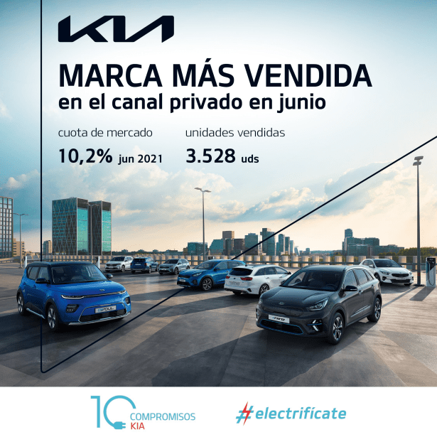 Kia Iberia se posiciona como marca más vendida en el canal de particulares en junio en Península y Baleares 1