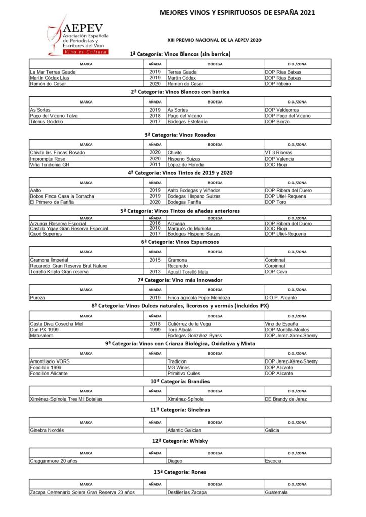 Un vino del Bierzo en el top 3 de vinos blancos con Barrica en el certamen de los Mejores Vinos y Espirituosos de España 2