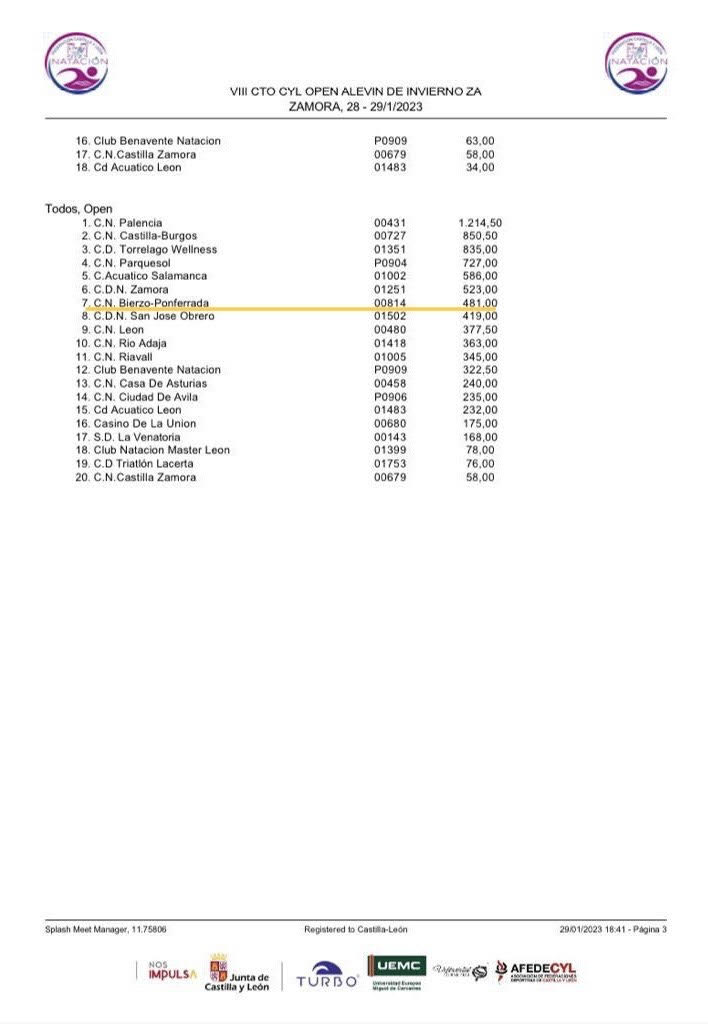 Gran participación berciana en el VIII Campeonato de Castilla y León Open Alevín de Invierno de Natación 5