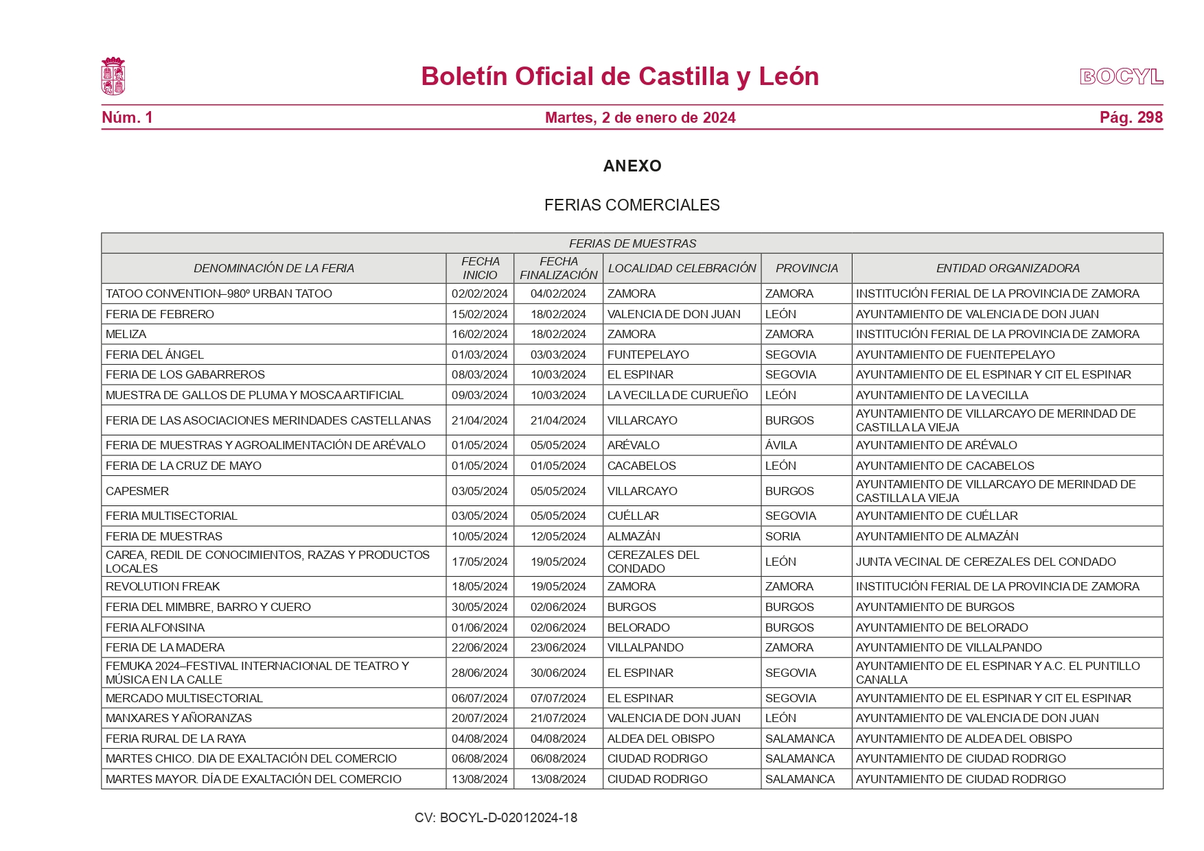 Estas son las 373 ferias que se celebrarán en Castilla y León en el año 2024 1