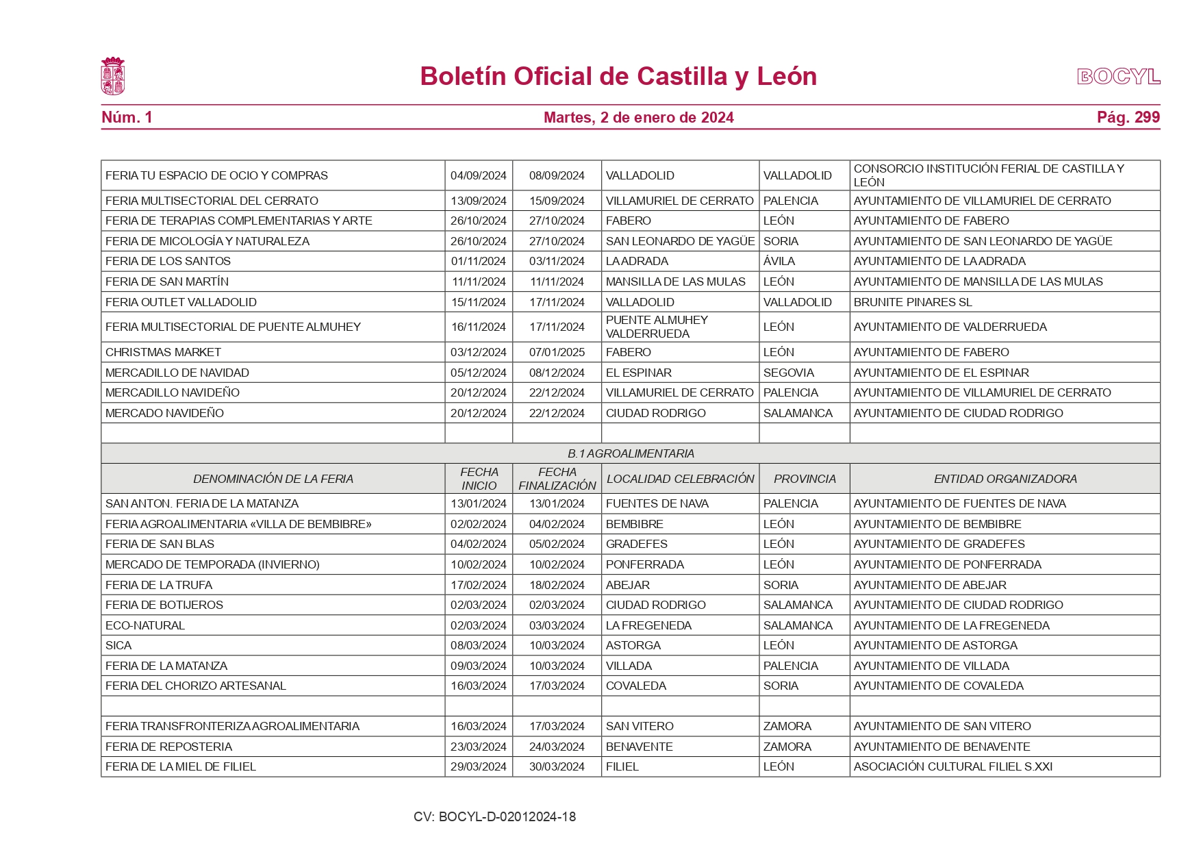 Estas son las 373 ferias que se celebrarán en Castilla y León en el año 2024 2
