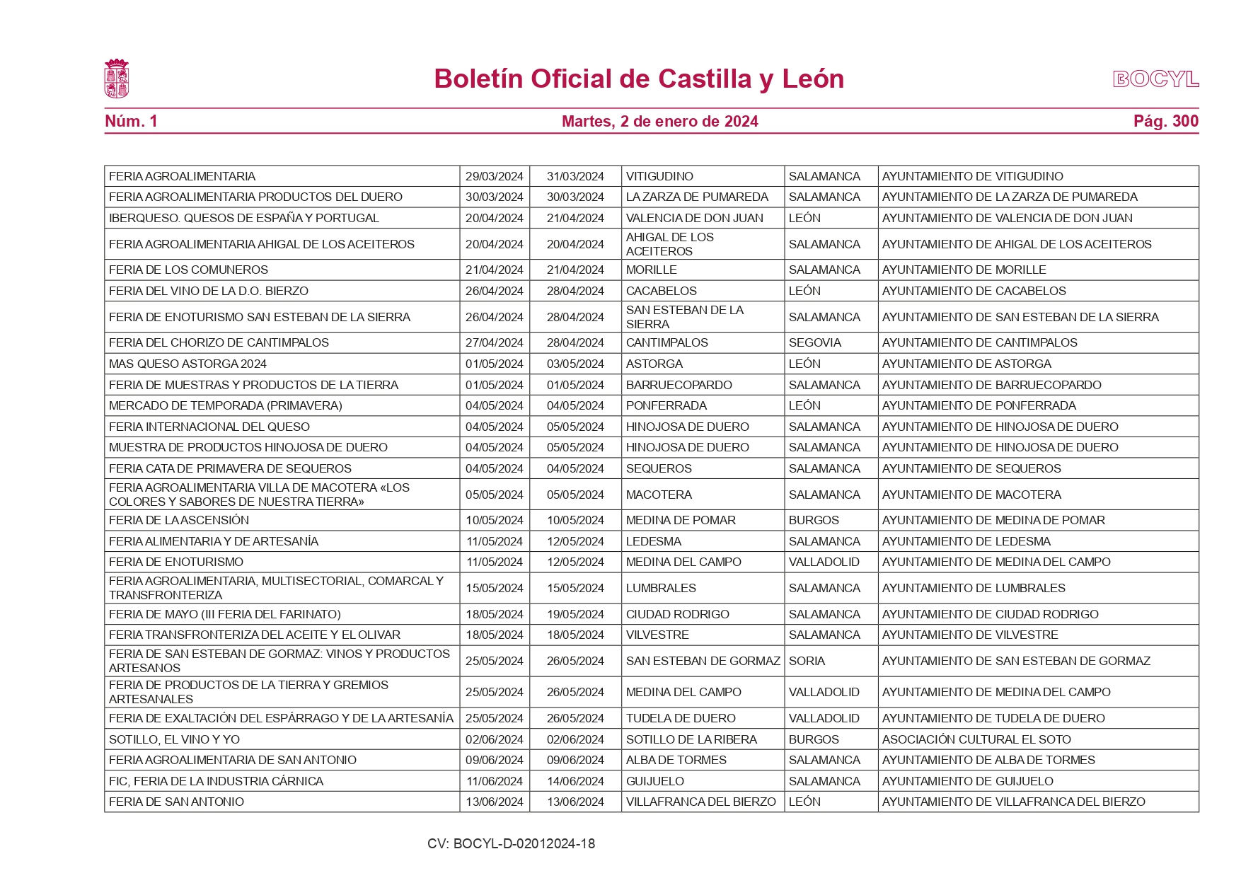 Estas son las 373 ferias que se celebrarán en Castilla y León en el año 2024 4