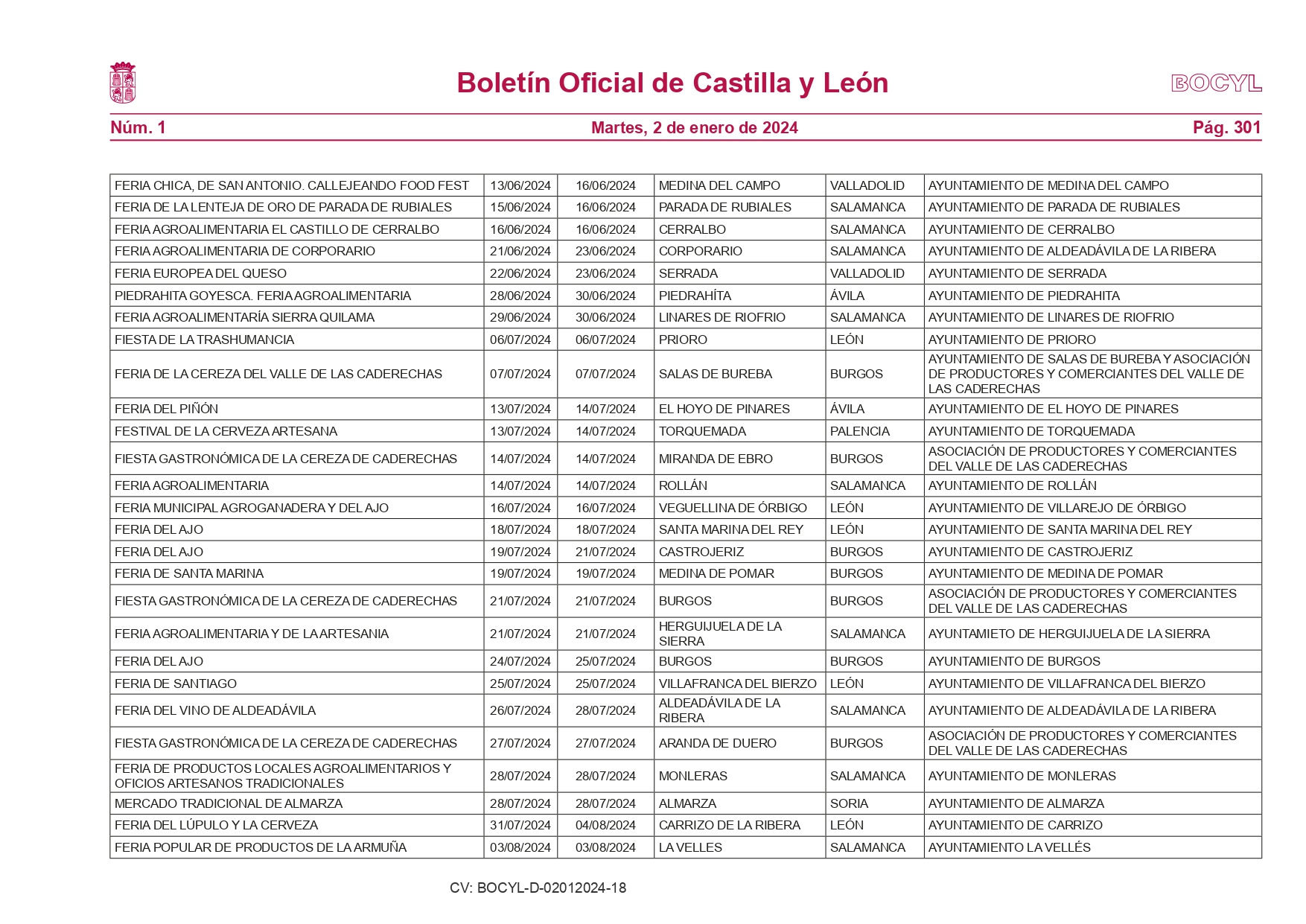 Estas son las 373 ferias que se celebrarán en Castilla y León en el año 2024 4