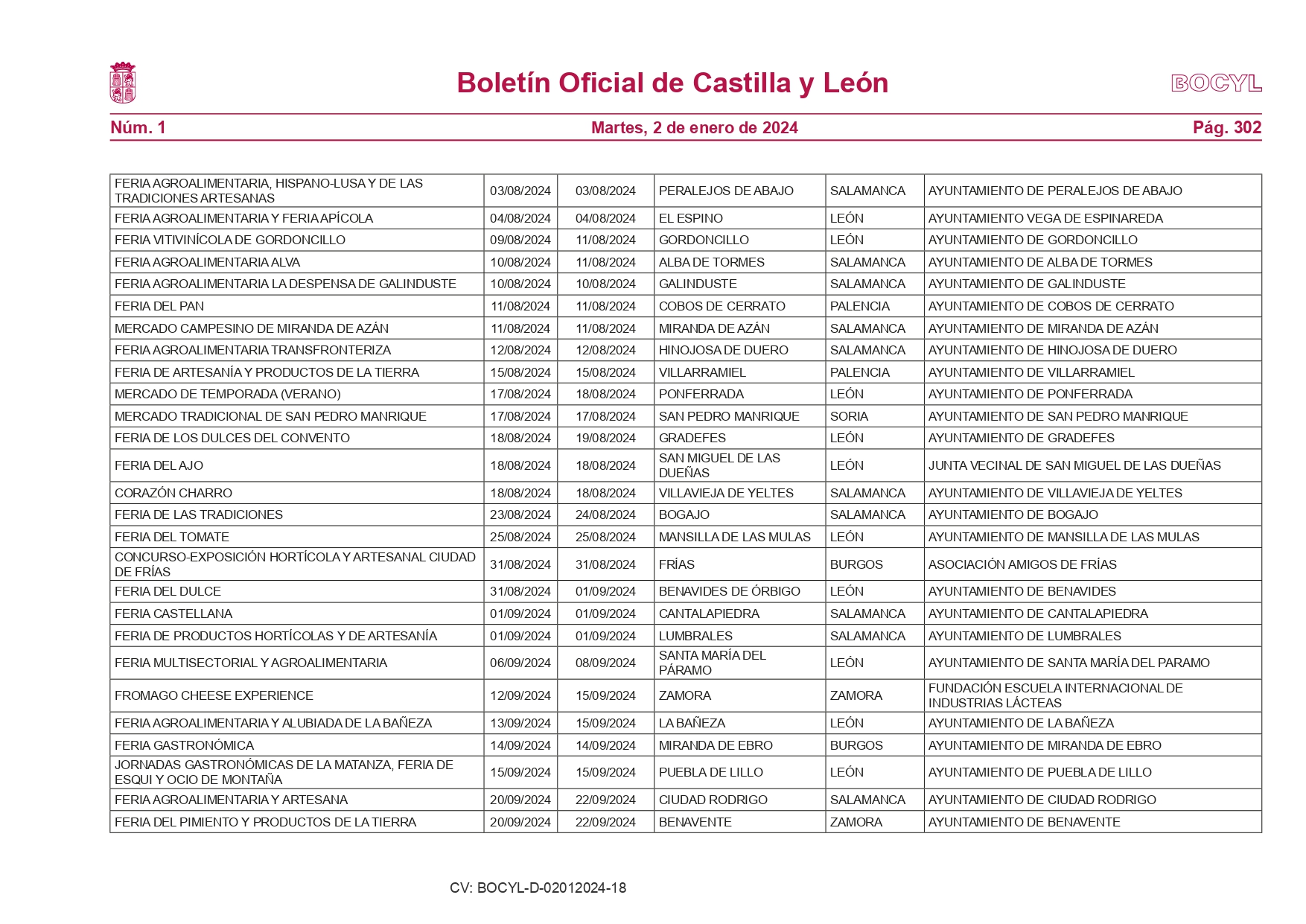 Estas son las 373 ferias que se celebrarán en Castilla y León en el año 2024 6
