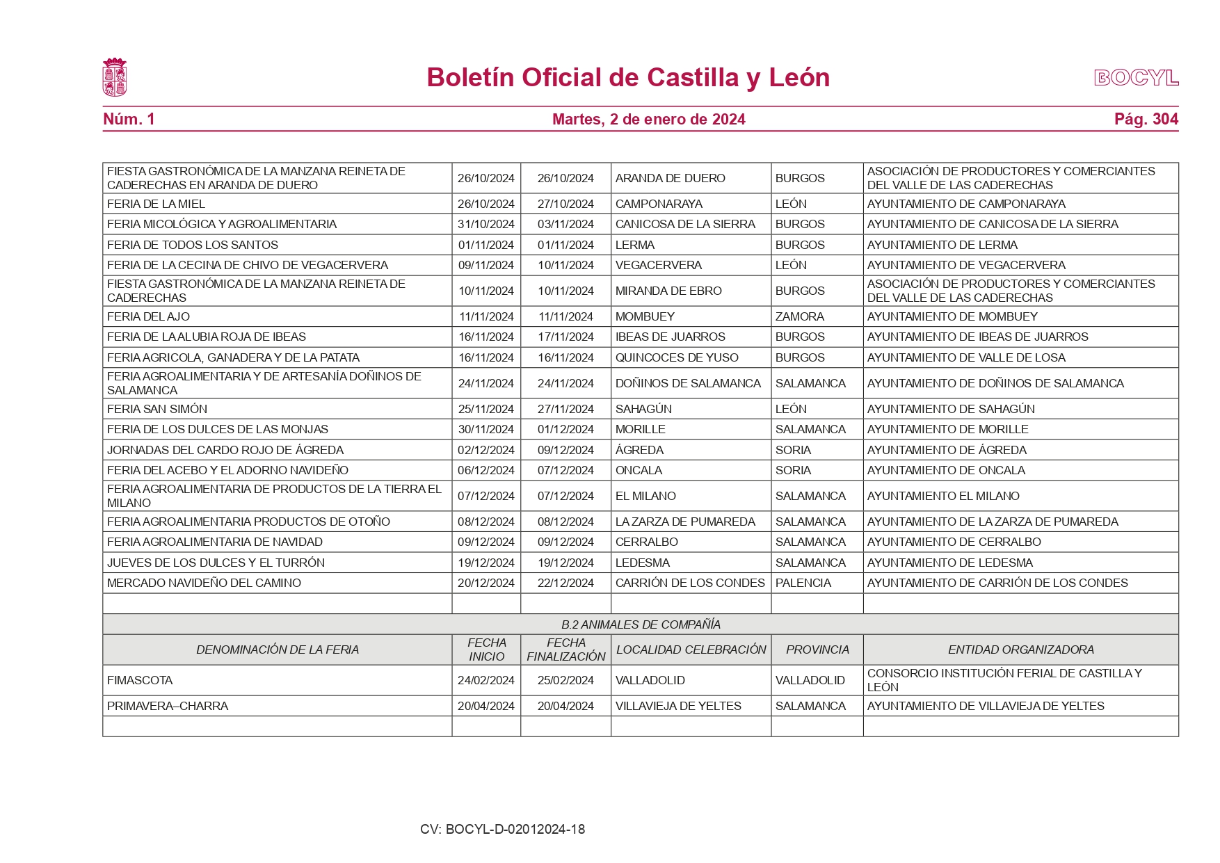 Estas son las 373 ferias que se celebrarán en Castilla y León en el año 2024 8