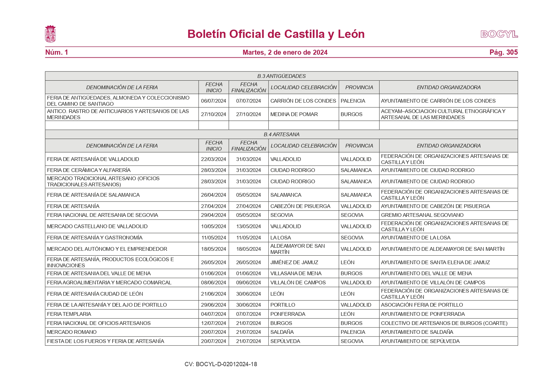 Estas son las 373 ferias que se celebrarán en Castilla y León en el año 2024 9