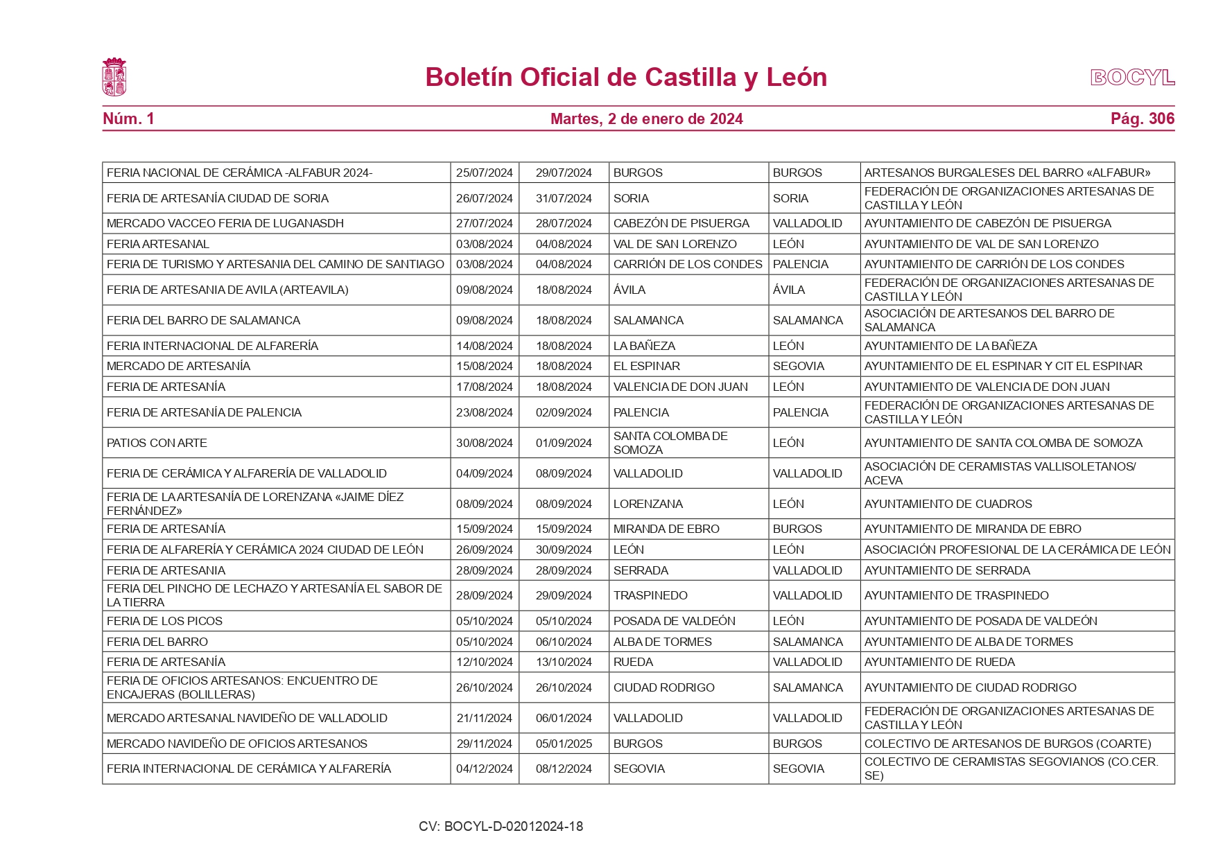 Estas son las 373 ferias que se celebrarán en Castilla y León en el año 2024 10