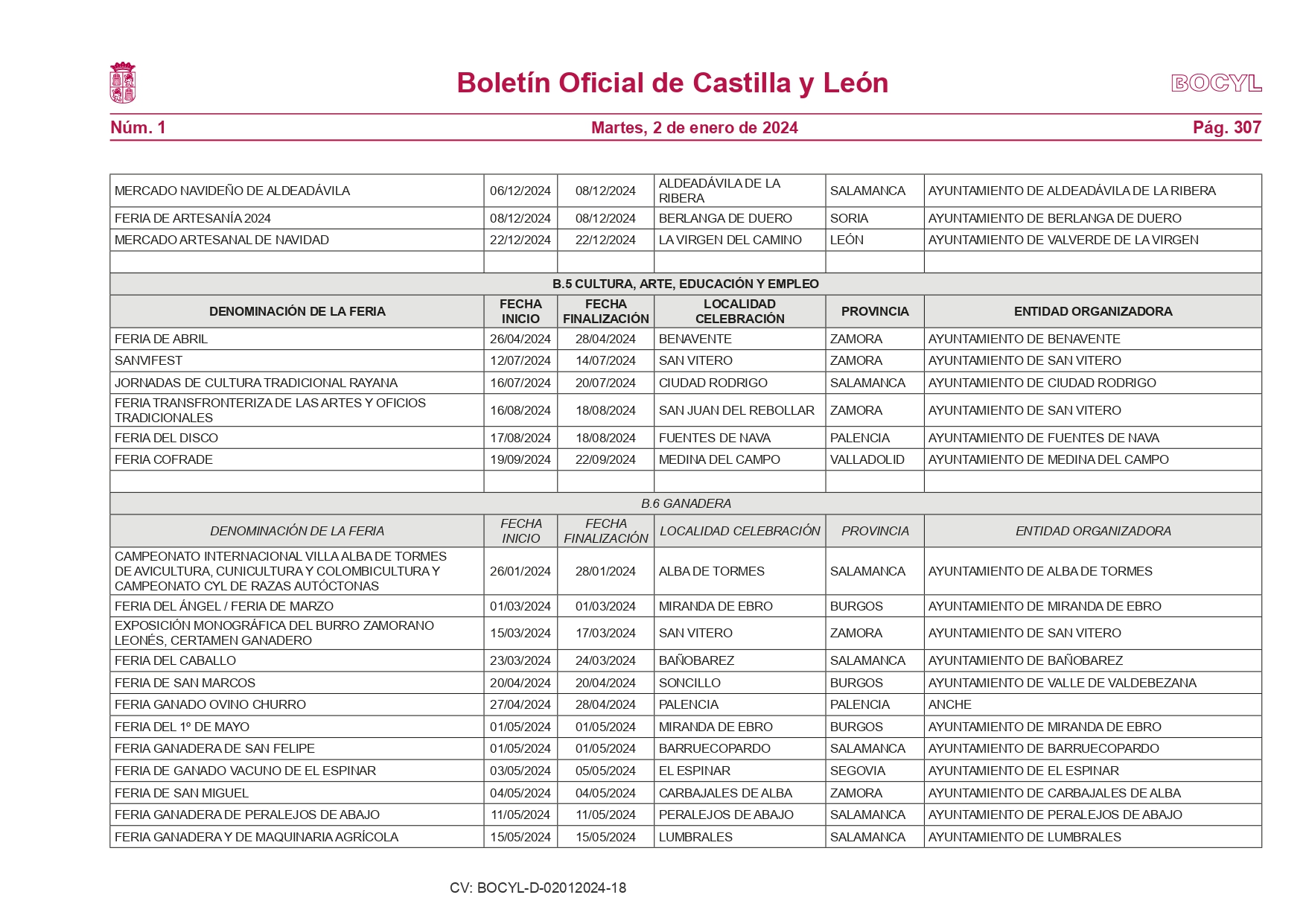 Estas son las 373 ferias que se celebrarán en Castilla y León en el año 2024 10