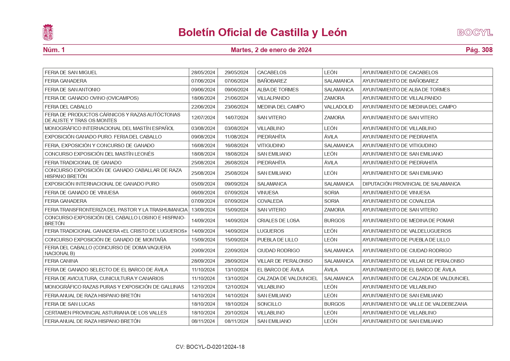 Estas son las 373 ferias que se celebrarán en Castilla y León en el año 2024 12