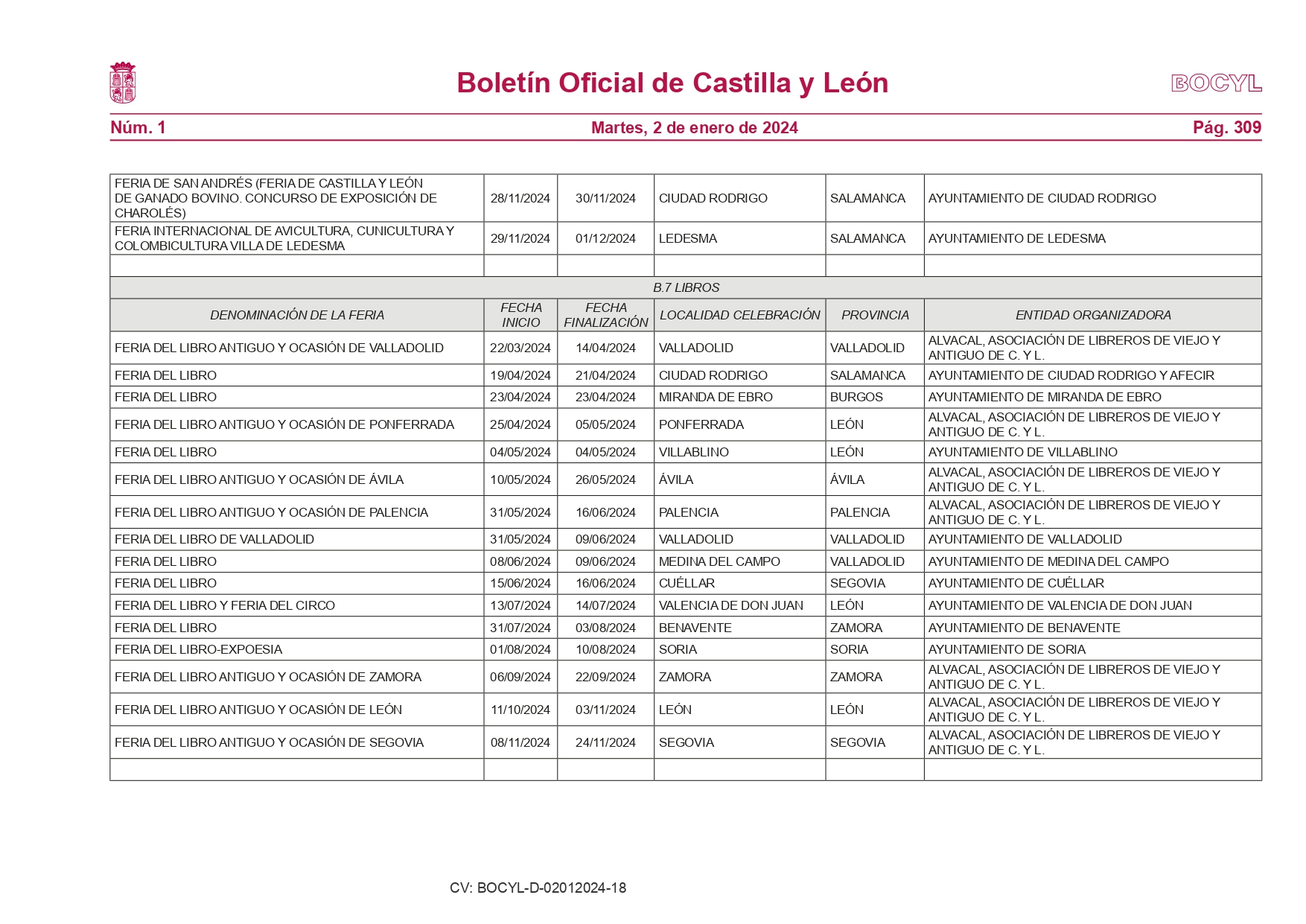 Estas son las 373 ferias que se celebrarán en Castilla y León en el año 2024 13