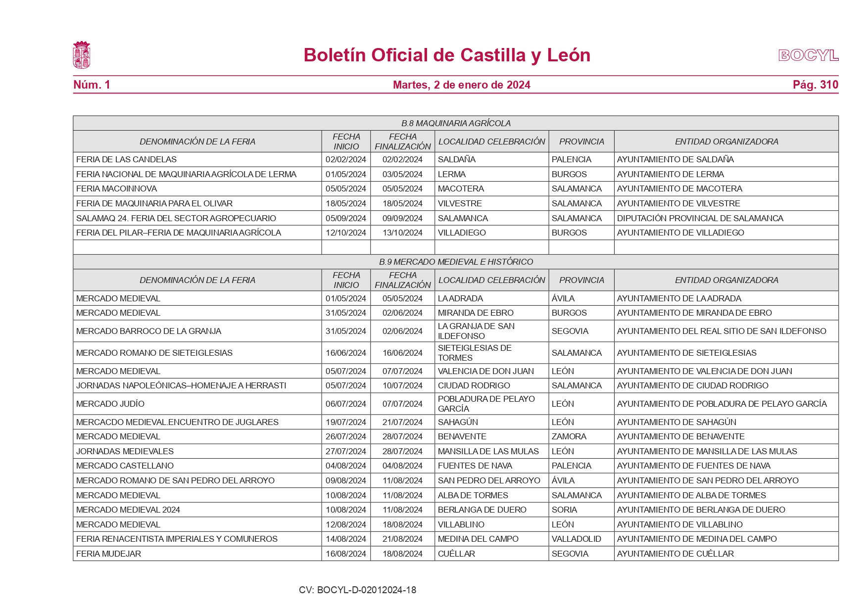Estas son las 373 ferias que se celebrarán en Castilla y León en el año 2024 13