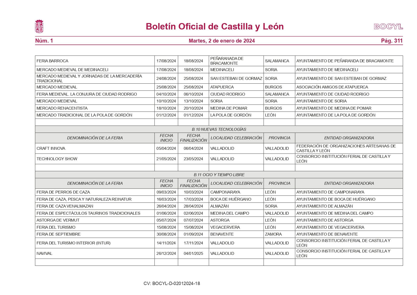 Estas son las 373 ferias que se celebrarán en Castilla y León en el año 2024 14