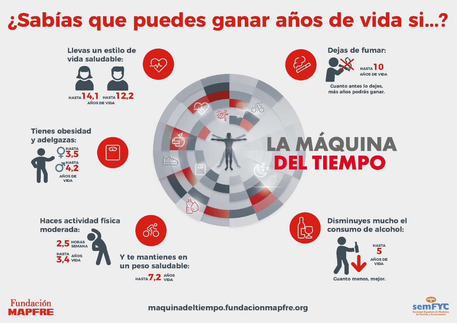 Este domingo llega a Ponferrada `LA MAQUINA DEL TIEMPO’, una iniciativa de Fundación Mapfre para adoptar hábitos saludables 2