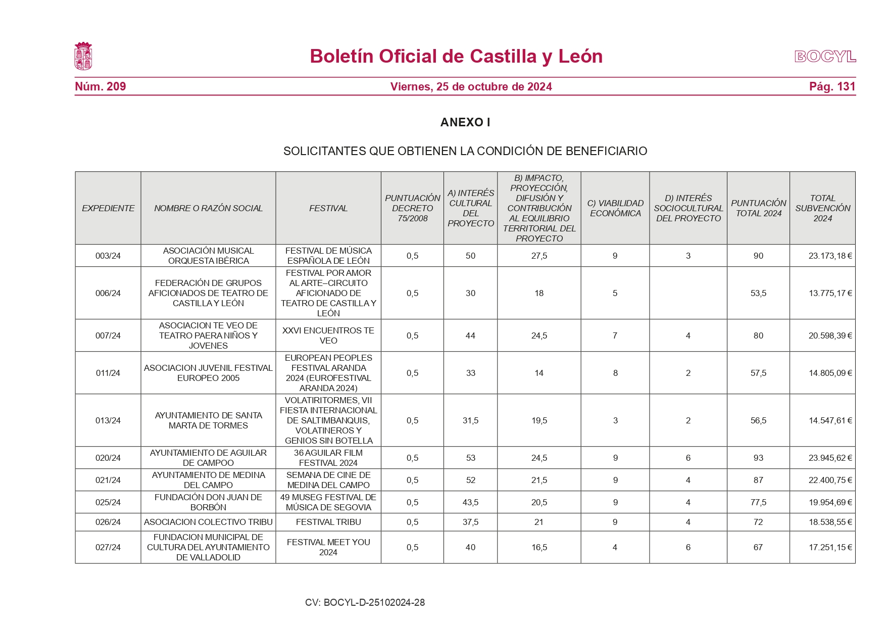 La Junta apoya la celebración de 54 festivales en la Comunidad con una línea de ayuda de 950.000 euros 2