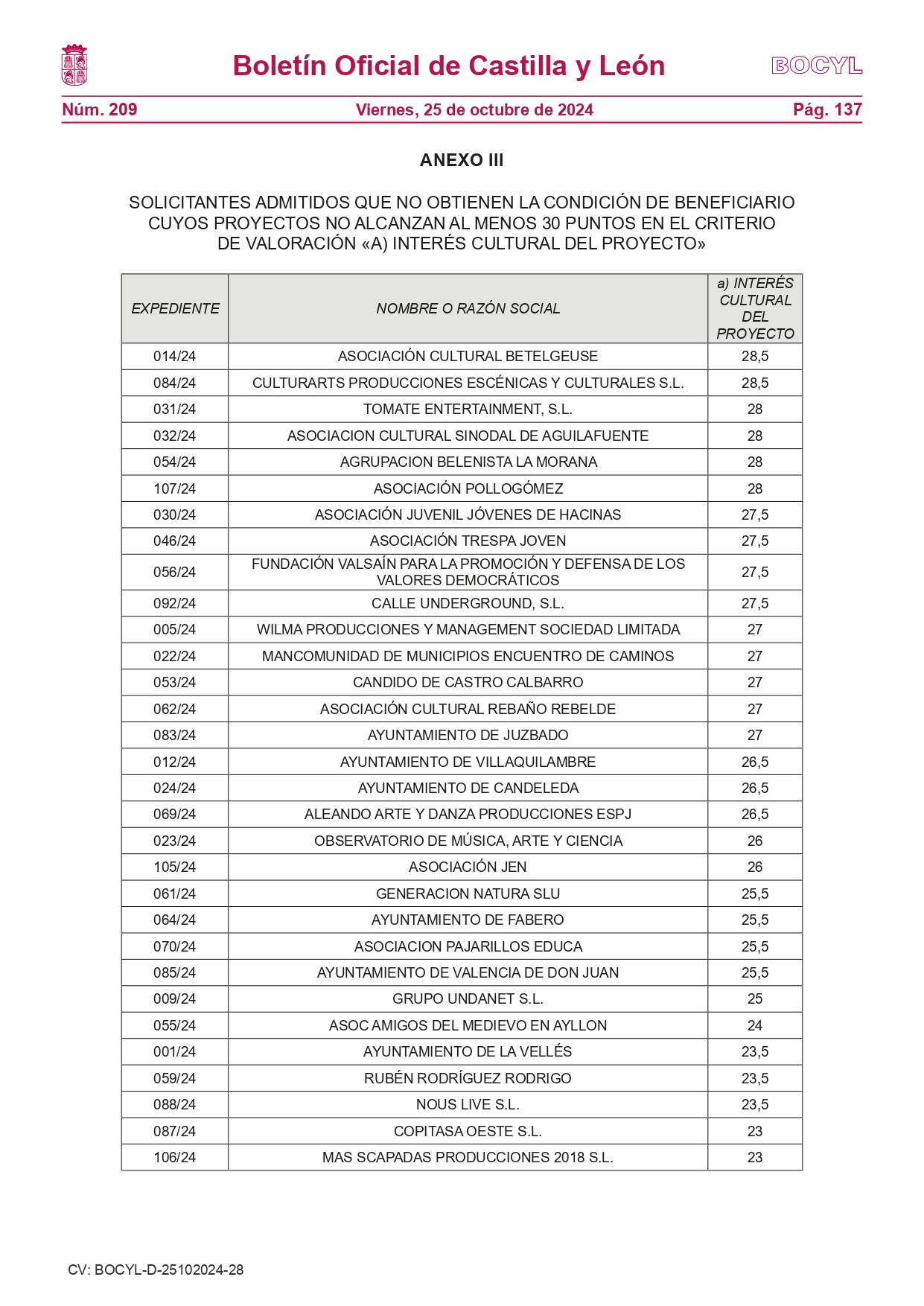 La Junta apoya la celebración de 54 festivales en la Comunidad con una línea de ayuda de 950.000 euros 8