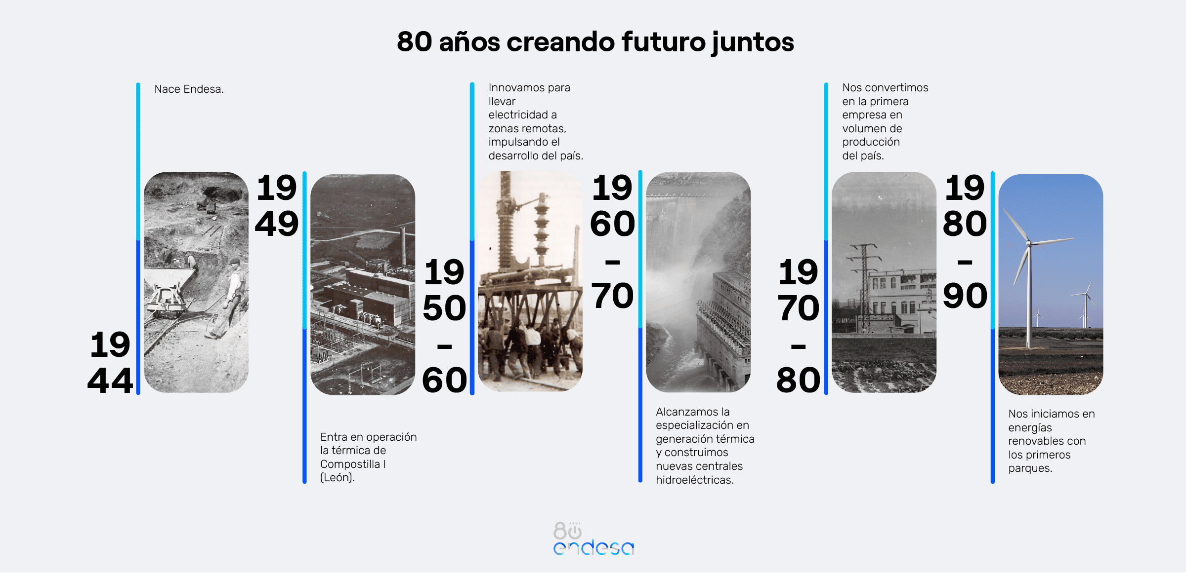 El spot que celebra los 80 años de Endesa y que muestra el nacimiento de la compañía en Ponferrada 2