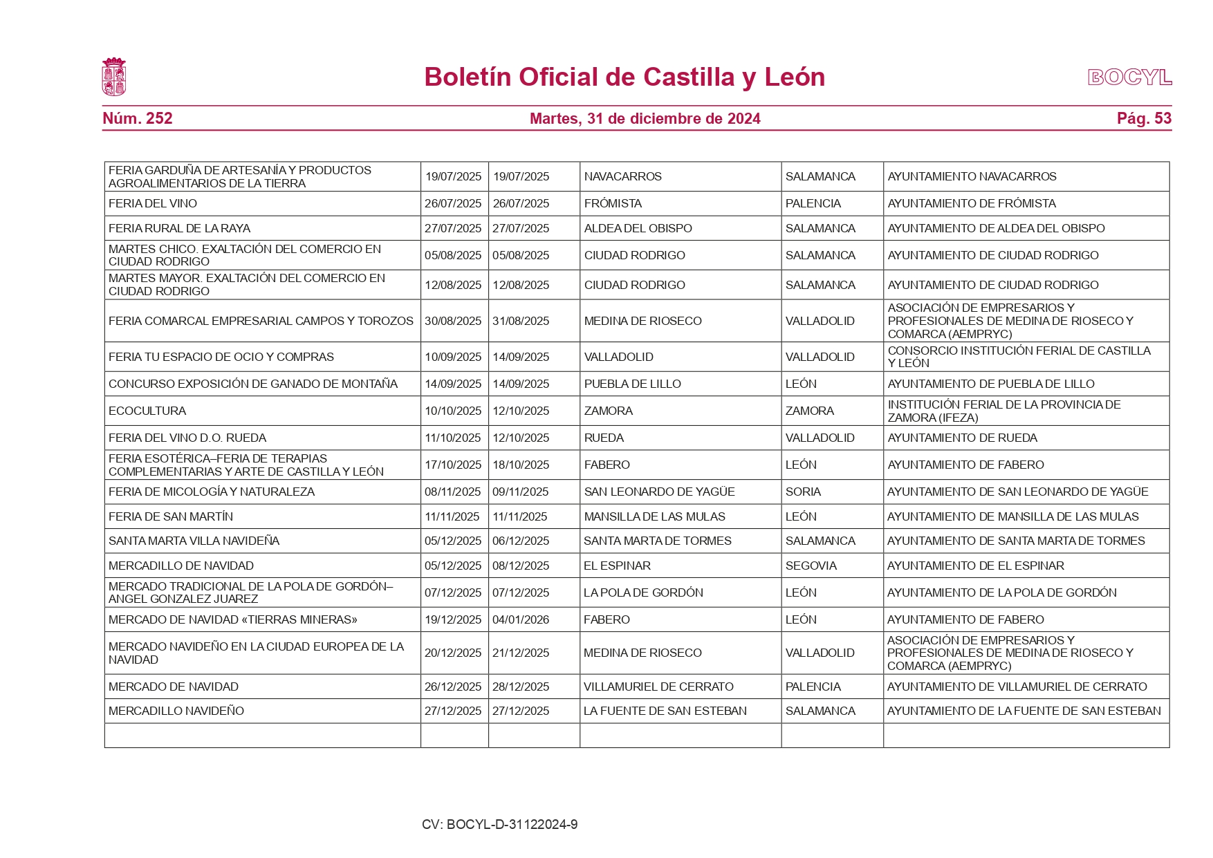 La Junta publica el calendario de ferias comerciales con 387 eventos programados en Castilla y León para 2025 3