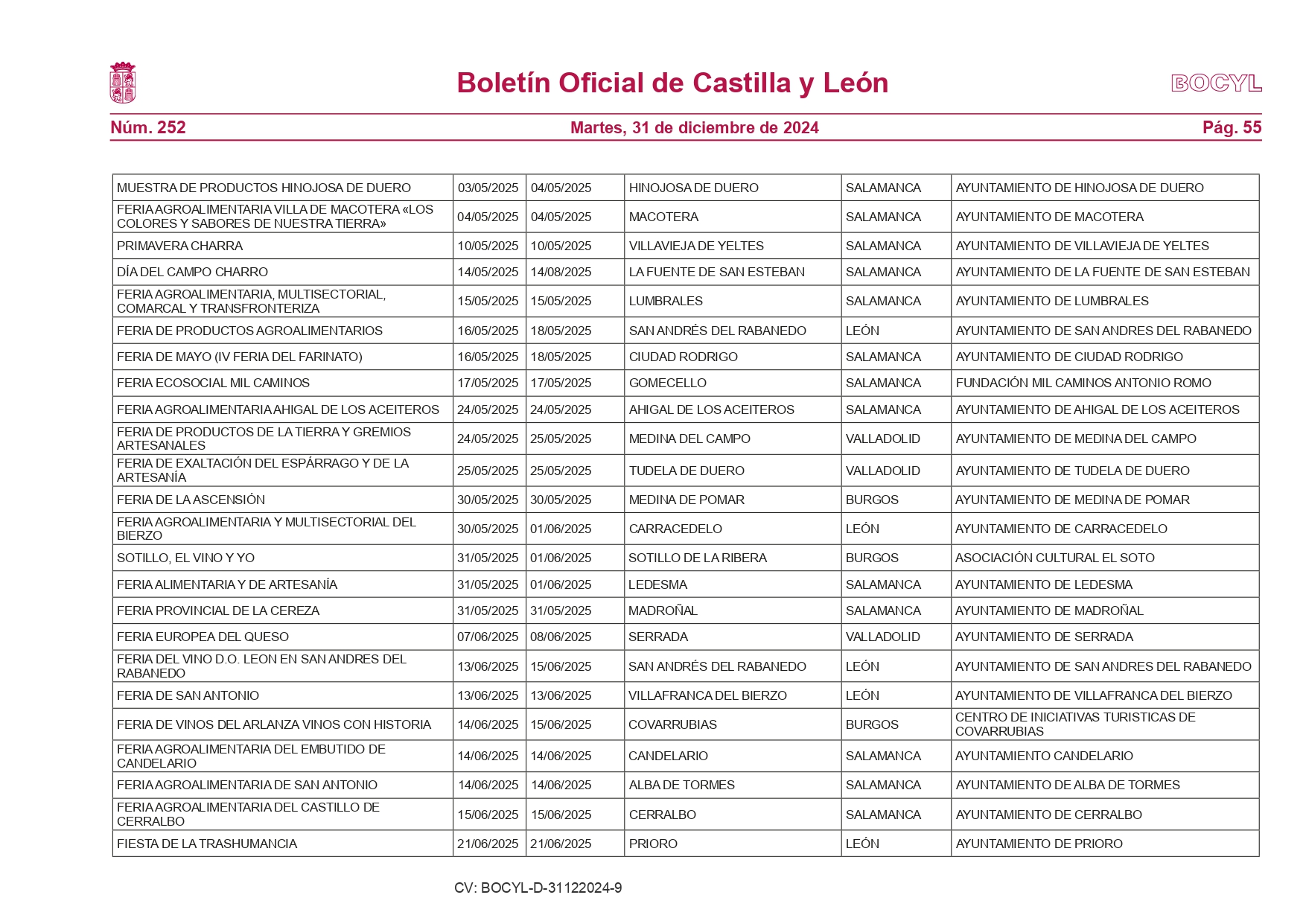 La Junta publica el calendario de ferias comerciales con 387 eventos programados en Castilla y León para 2025 5