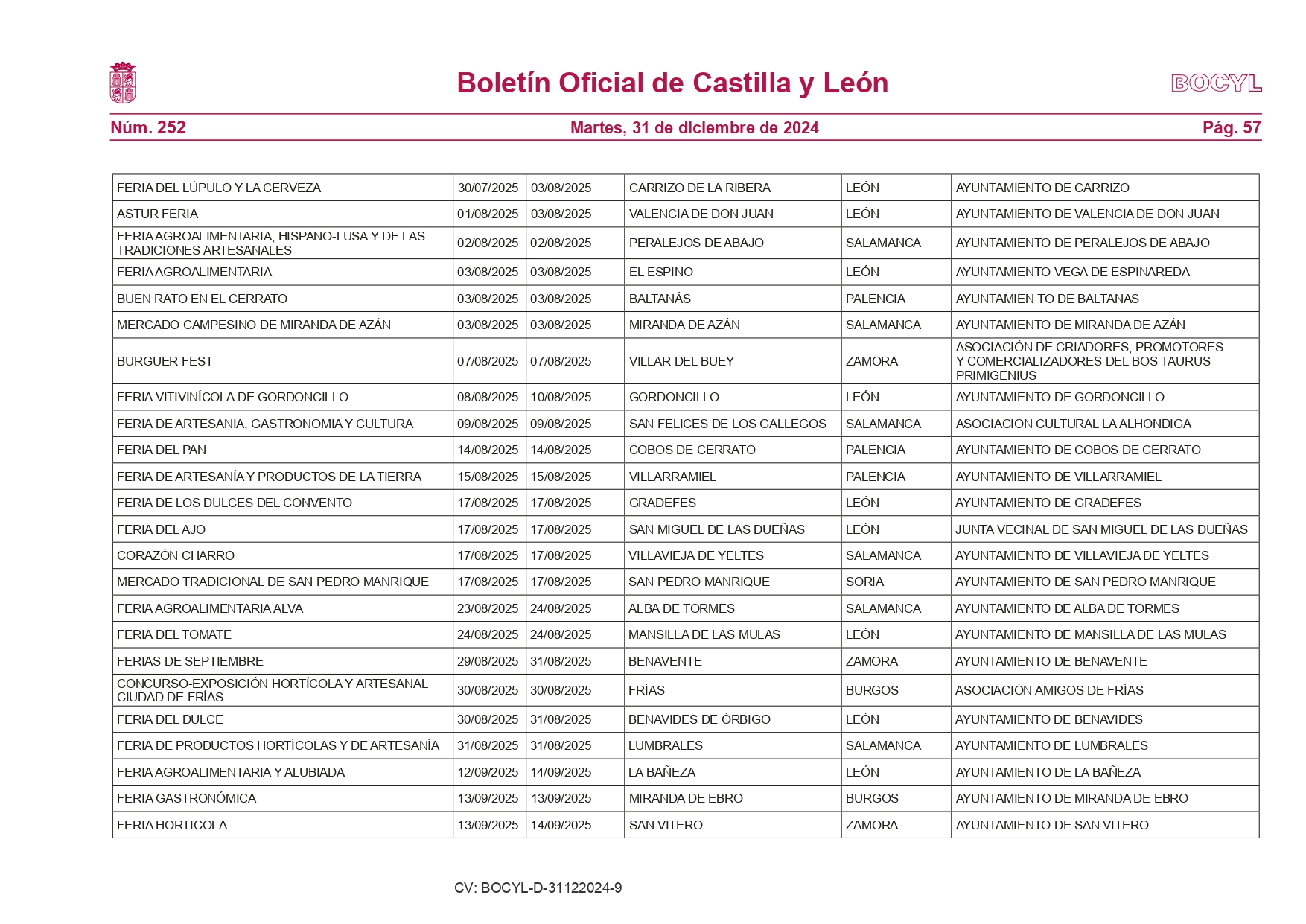 La Junta publica el calendario de ferias comerciales con 387 eventos programados en Castilla y León para 2025 7