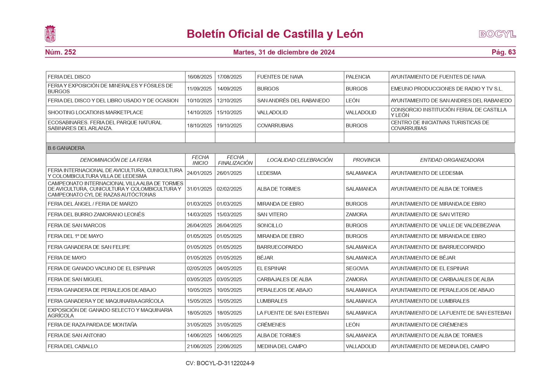 La Junta publica el calendario de ferias comerciales con 387 eventos programados en Castilla y León para 2025 13