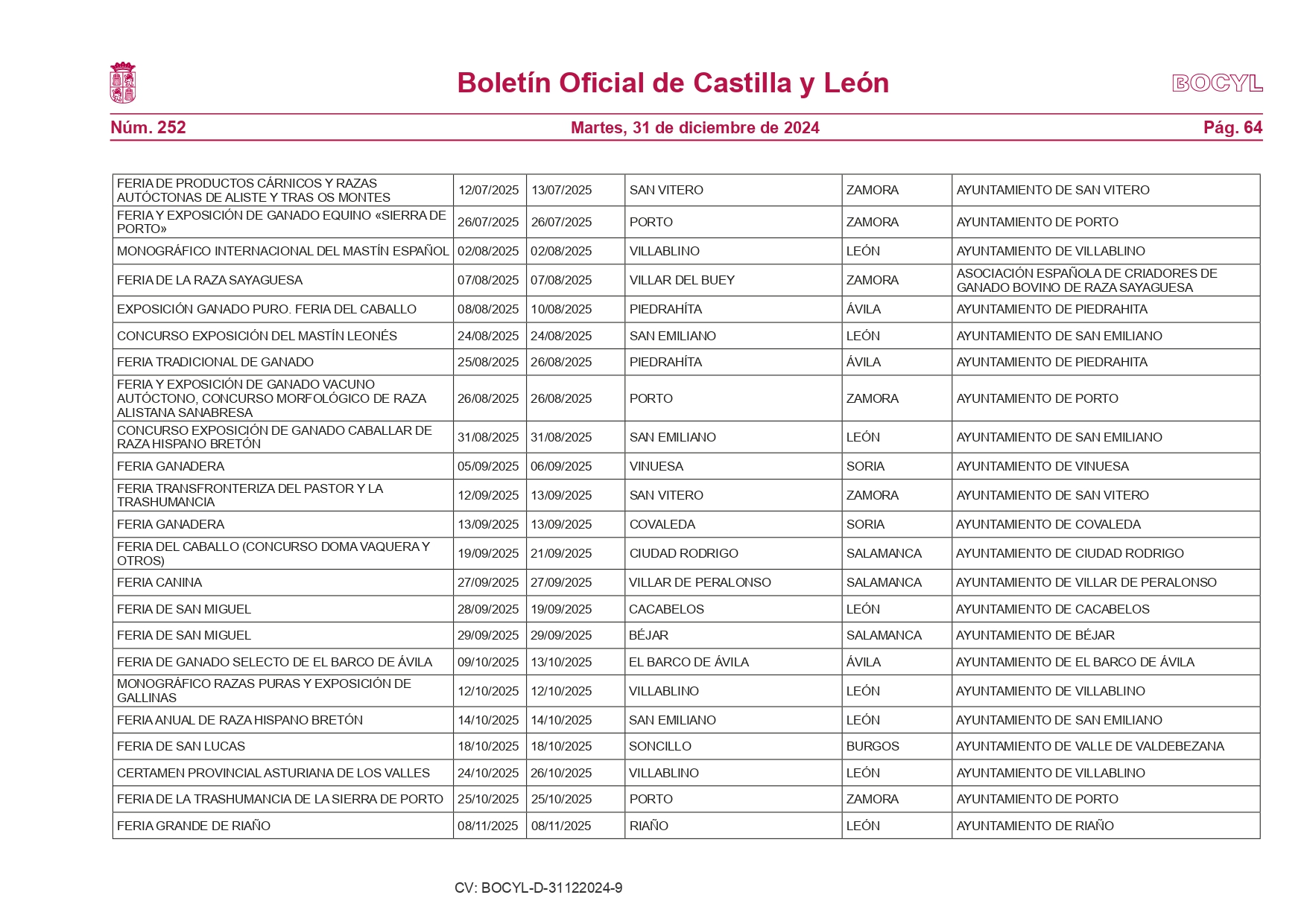 La Junta publica el calendario de ferias comerciales con 387 eventos programados en Castilla y León para 2025 14