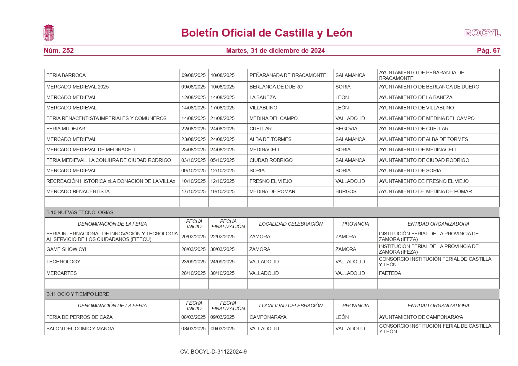 La Junta publica el calendario de ferias comerciales con 387 eventos programados en Castilla y León para 2025 17